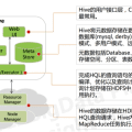 hive与关系型数据库的比较