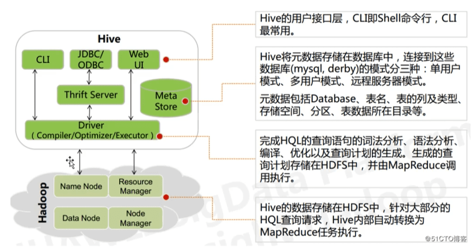 hive与关系型数据库的比较